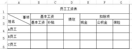 excel表格的制作方法